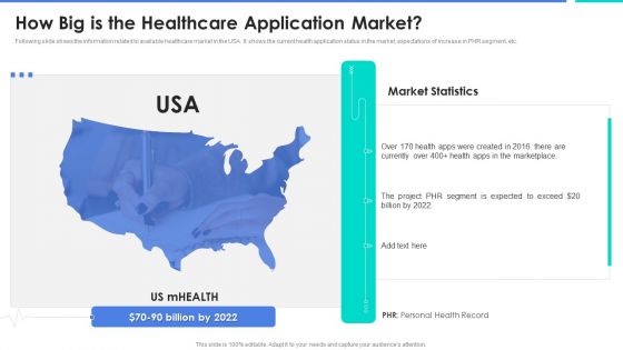 How Big Is The Healthcare Application Market Inspiration PDF