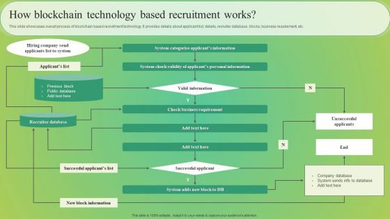 How Blockchain Technology Based Recruitment Works Guidelines PDF