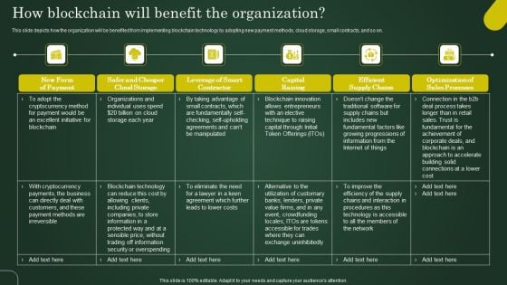 How Blockchain Will Benefit The Organization Involving Cryptographic Ledger To Enhance Summary PDF