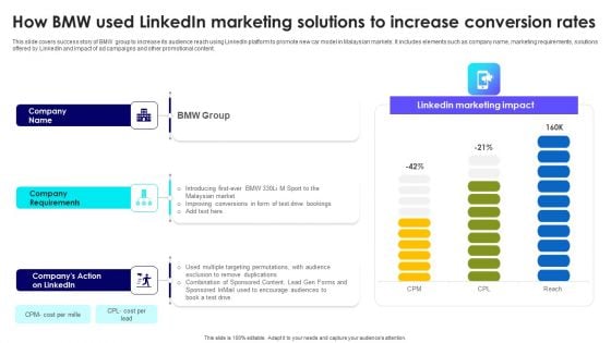 How Bmw Used Linkedin Marketing Solutions To Increase Conversion Rates Microsoft PDF