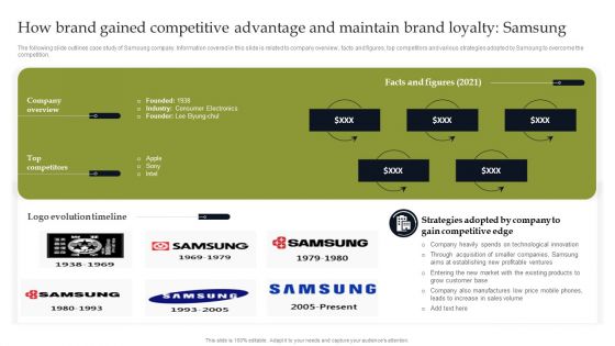 How Brand Gained Competitive Advantage And Maintain Brand Loyalty Samsung Demonstration PDF