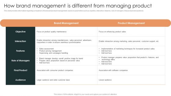 How Brand Management Is Different From Managing Product Structure PDF