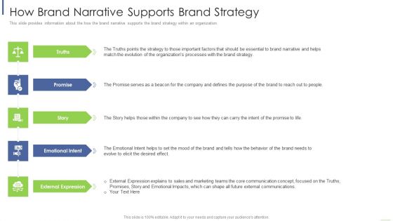 How Brand Narrative Supports Brand Strategy Ppt Slides Graphics Design PDF