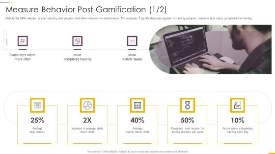 How Build Gamification Advertising Plan Measure Behavior Post Gamification Activity Ppt Layouts Graphics Design PDF