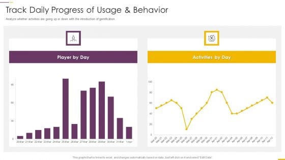 How Build Gamification Advertising Plan Track Daily Progress Of Usage And Behavior Ppt Slides Layouts PDF