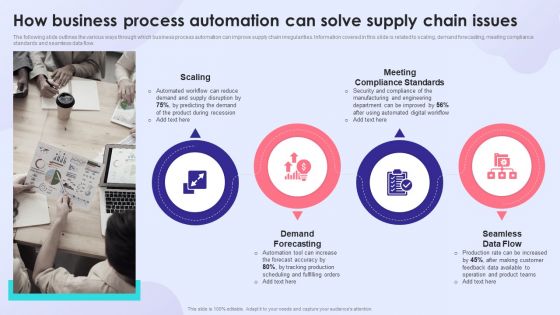 How Business Process Automation Can Solve Supply Chain Issues Graphics PDF