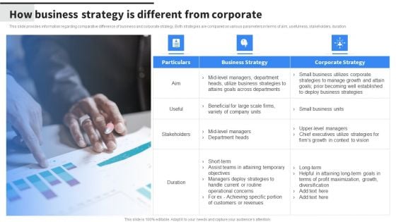 How Business Strategy Is Different From Corporate Brochure PDF