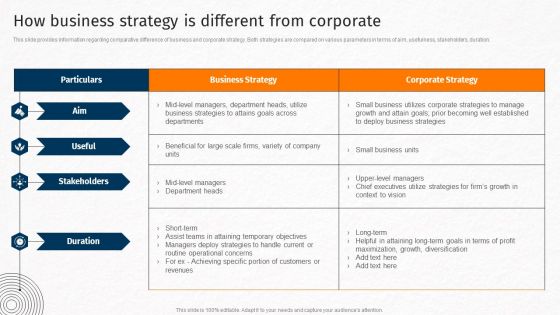 How Business Strategy Is Different From Corporate Techniques For Crafting Killer Mockup PDF