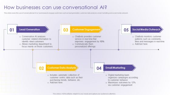 How Businesses Can Use Conversational AI Developing Online Consumer Engagement Program Topics PDF