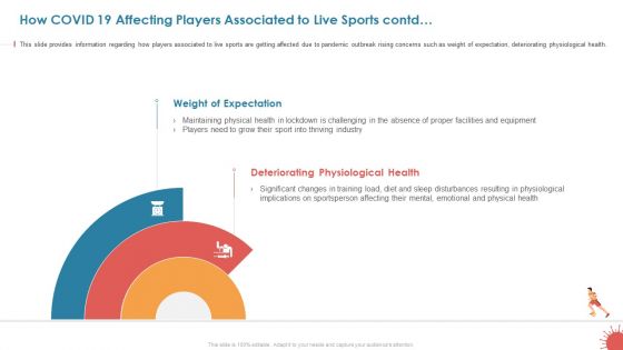 How COVID 19 Affecting Players Associated To Live Sports Contd Topics PDF