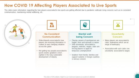 How COVID 19 Affecting Players Associated To Live Sports Diagrams PDF