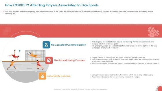 How COVID 19 Affecting Players Associated To Live Sports Slide Formats PDF