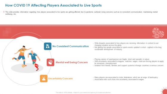 How COVID 19 Affecting Players Associated To Live Sports Topics PDF How COVID 19 Affecting Players Associated To Live Sports Topics PDF