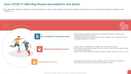 How COVID 19 Affecting Players Associated To Live Sports Topics PDF