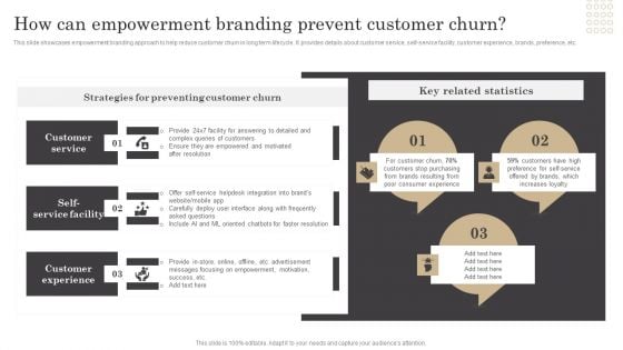 How Can Empowerment Branding Prevent Customer Churn Ppt Gallery Summary PDF