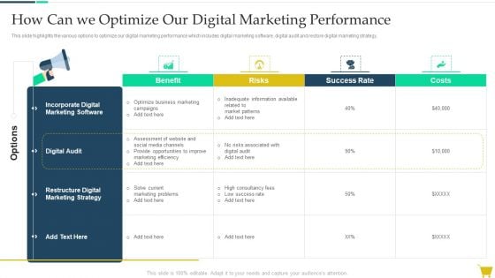 How Can We Optimize Our Digital Marketing Performance Graphics PDF