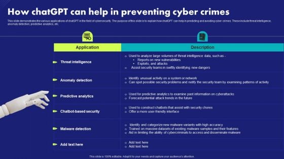 How Chatgpt Can Help In Preventing Cyber Crimes Chat Generative Pre Trained Transformer Summary PDF