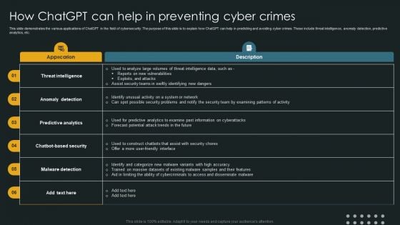 How Chatgpt Can Help In Preventing Cyber Crimes Slides PDF