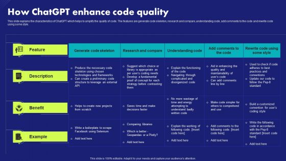 How Chatgpt Enhance Code Quality Chat Generative Pre Trained Transformer Slides PDF