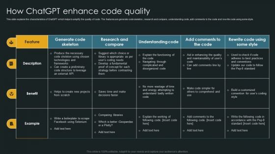 How Chatgpt Enhance Code Quality Slides PDF