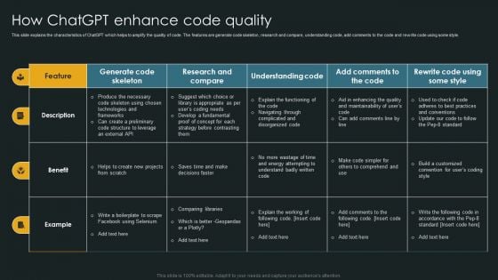 How Chatgpt Enhance Code Quality Slides PDF How Chatgpt Enhance Code Quality Slides PDF