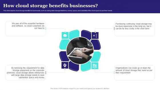 How Cloud Storage Benefits Businesses Ppt PowerPoint Presentation File Infographic Template PDF