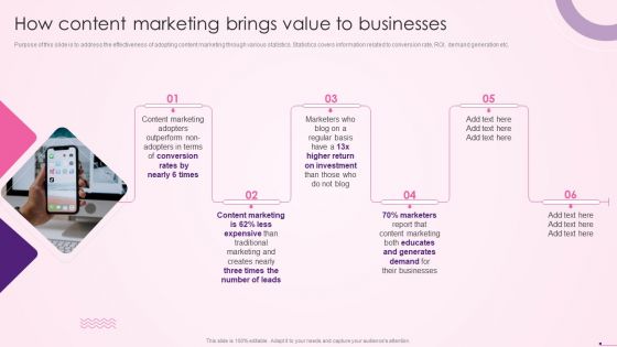 How Content Marketing Brings Value To Businesses Social Media Content Promotion Playbook Download PDF