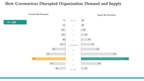 How Coronavirus Disrupted Organization Demand And Supply Ppt Inspiration Sample PDF