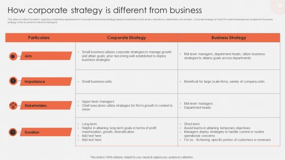 How Corporate Strategy Is Different From Business Infographics PDF