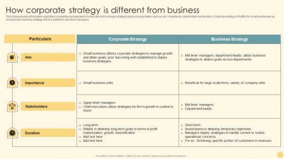 How Corporate Strategy Is Different From Business Ppt PowerPoint Presentation File Slides PDF