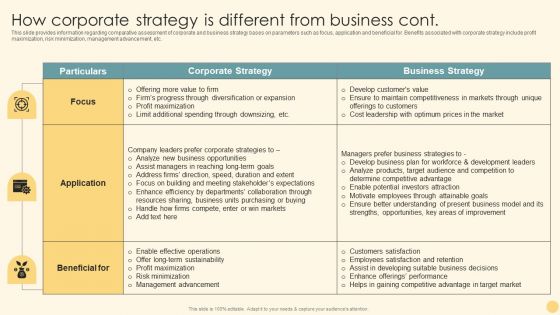 How Corporate Strategy Is Different From Business Ppt PowerPoint Presentation File Slides PDF