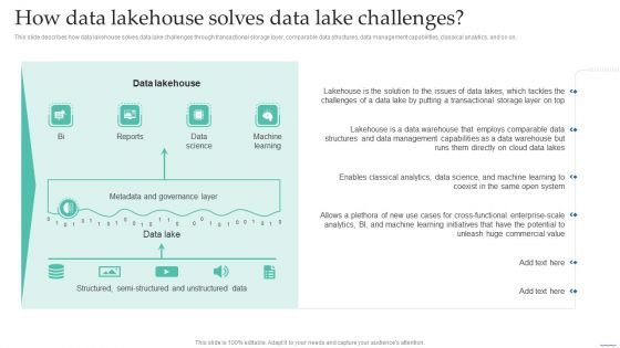 How Data Lakehouse Solves Data Lake Challenges Data Lake Creation With Hadoop Cluster Graphics PDF