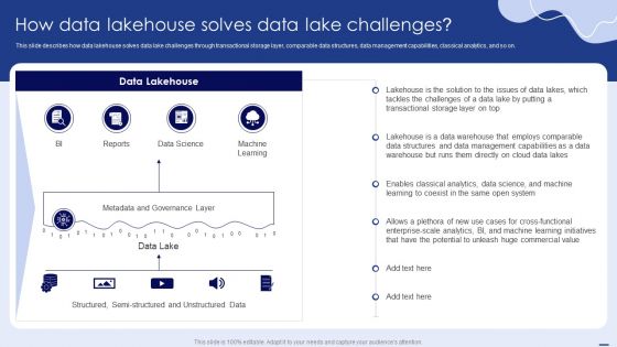 How Data Lakehouse Solves Data Lake Challenges Ppt PowerPoint Presentation Diagram Templates PDF