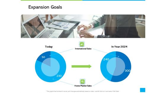 How Develop Perfect Growth Strategy For Your Company Expansion Goals Ppt Diagrams PDF