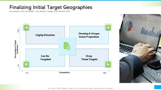 How Develop Perfect Growth Strategy For Your Company Finalizing Initial Target Geographies Graphics PDF