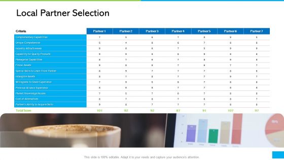 How Develop Perfect Growth Strategy For Your Company Local Partner Selection Ppt Show Graphics PDF