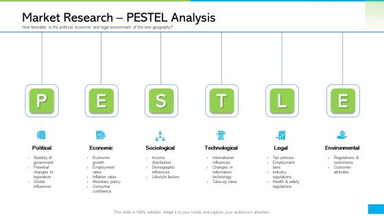 How Develop Perfect Growth Strategy For Your Company Market Research PESTEL Analysis Ppt Styles Example PDF