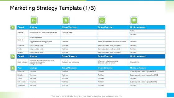 How Develop Perfect Growth Strategy For Your Company Marketing Strategy Budget Resources Designs PDF