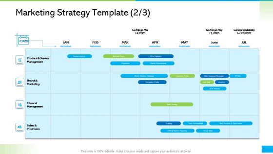 How Develop Perfect Growth Strategy For Your Company Marketing Strategy Market Analysis Download PDF