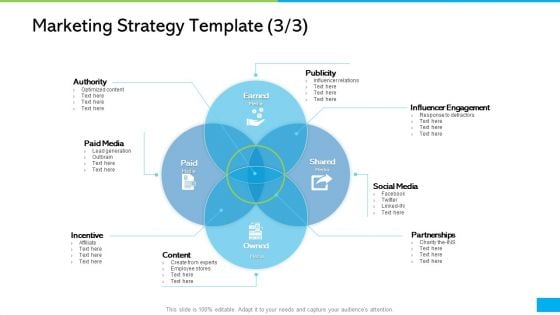 How Develop Perfect Growth Strategy For Your Company Marketing Strategy Social Media Information PDF