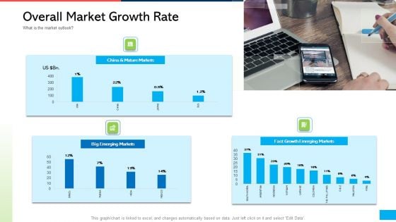 How Develop Perfect Growth Strategy For Your Company Overall Market Growth Rate Ppt Gallery Picture PDF