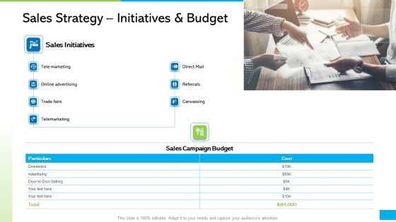 How Develop Perfect Growth Strategy For Your Company Sales Strategy Initiatives And Budget Elements PDF How Develop Perfect Growth Strategy For Your Company Sales Strategy Initiatives And Budget Elements PDF
