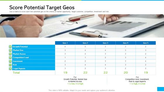 How Develop Perfect Growth Strategy For Your Company Score Potential Target Geos Ppt Outline Layout Ideas PDF
