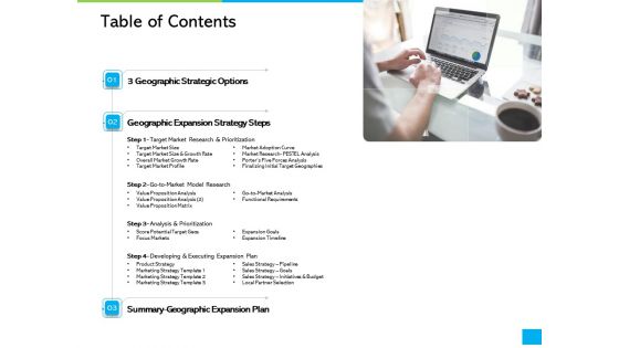 How Develop Perfect Growth Strategy For Your Company Table Of Contents Ppt Pictures Example Topics PDF