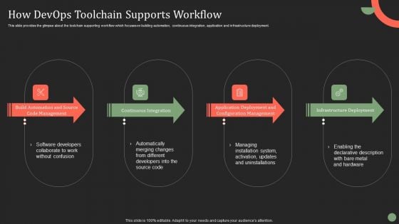 How Devops Toolchain Supports Workflow Ppt PowerPoint Presentation File Styles PDF