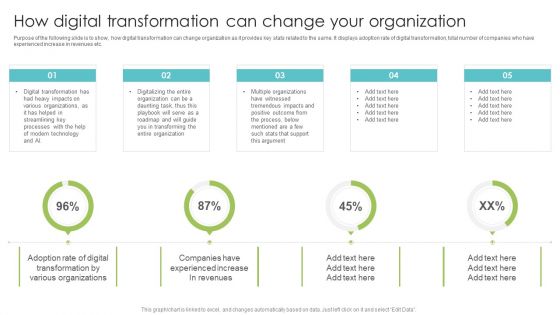 How Digital Transformation Can Change Your Organization Sample PDF