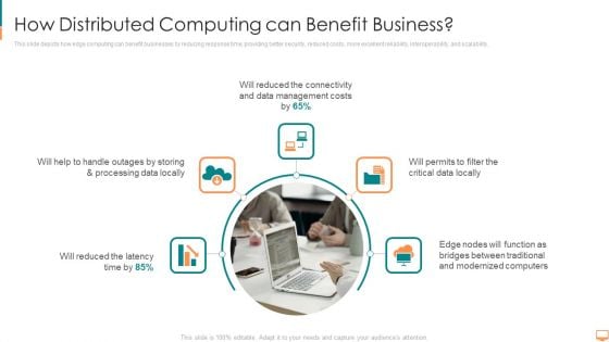 How Distributed Computing Can Benefit Business Ppt Portfolio Designs PDF