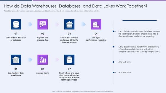 How Do Data Warehouses Databases And Data Lakes Work Together Demonstration PDF