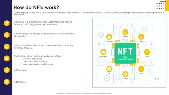 How Do Nfts Work Ppt PowerPoint Presentation File Example PDF