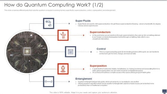 How Do Quantum Computing Work Ppt Show Background Images PDF